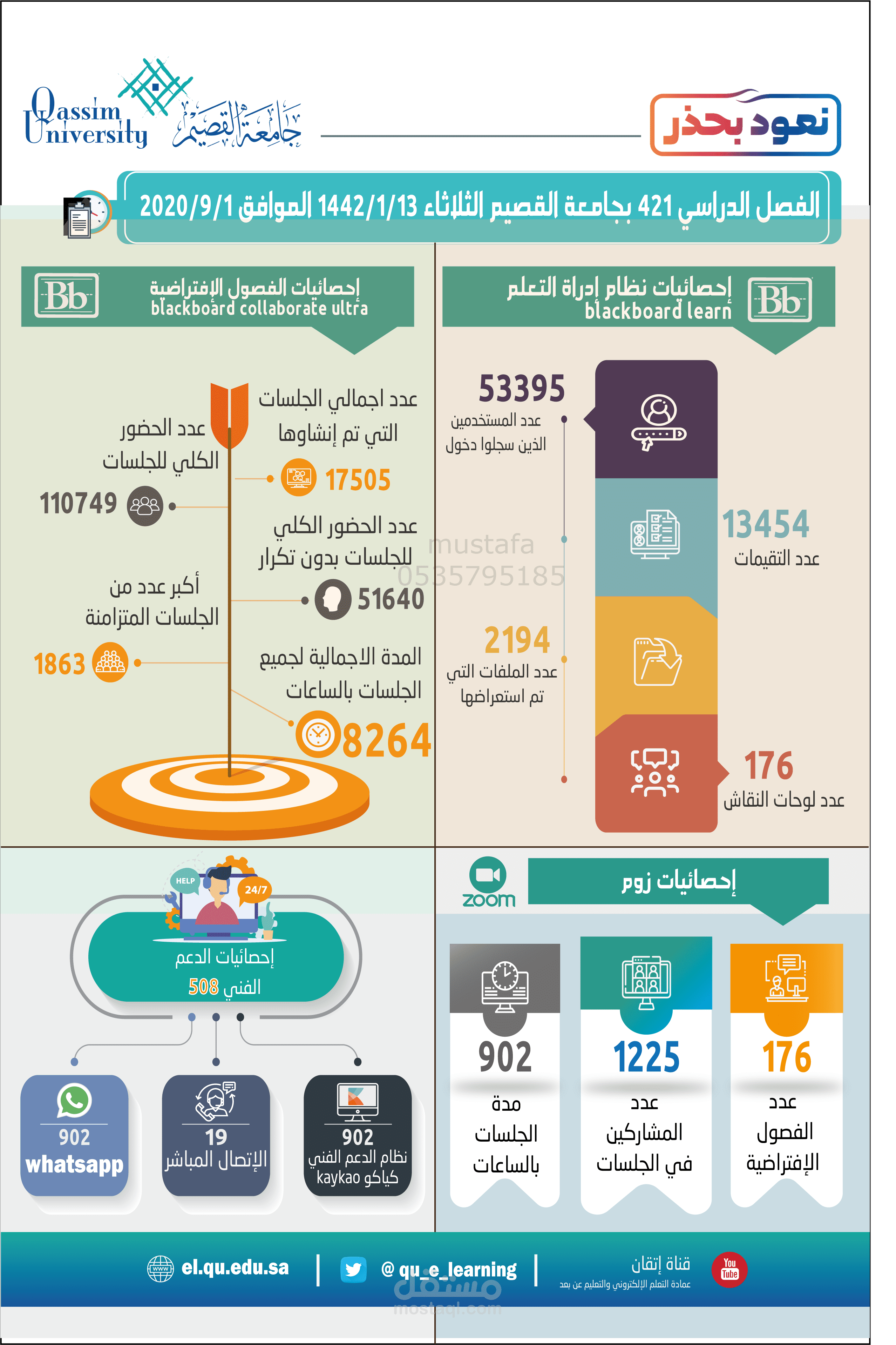 تصميم لجامعه القصيم