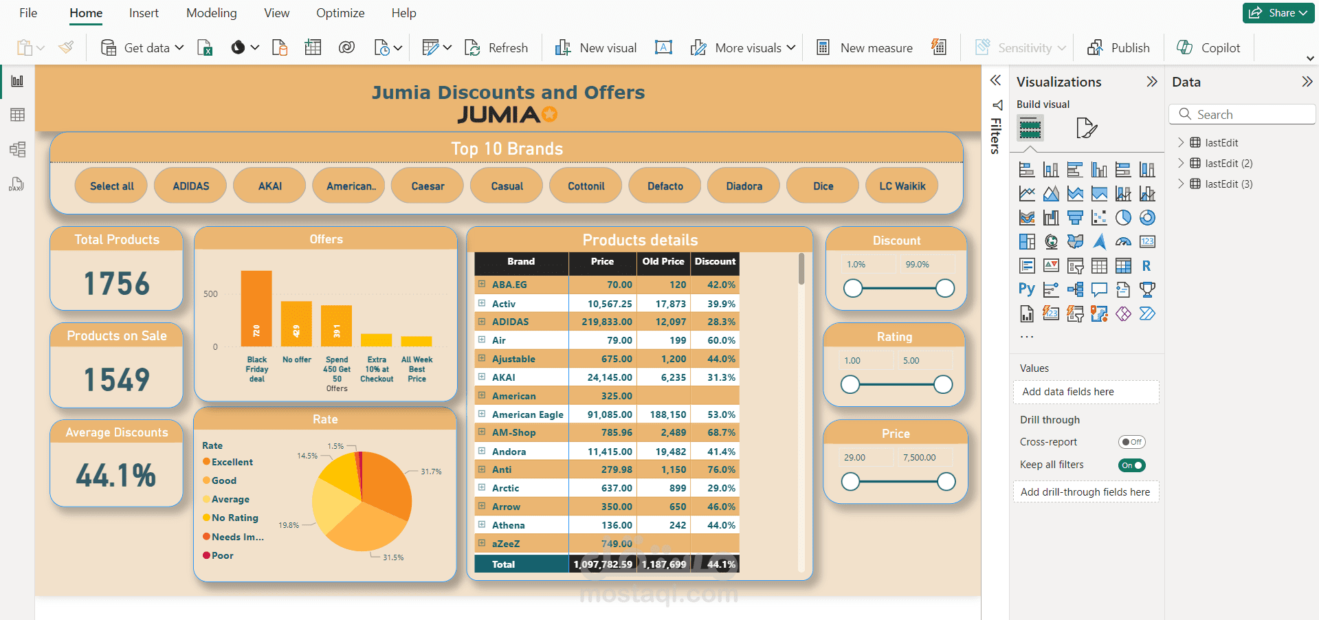 Web Scraping and Data Analysis of Men's Products on Jumia