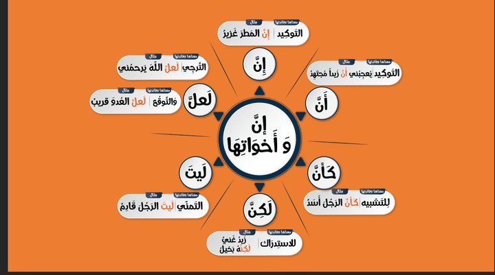 عرض powerpoint