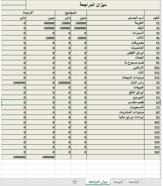 ميزان مراجعه و يوميه عامه