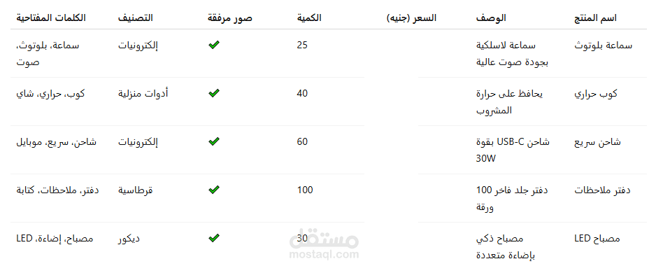 إدخال بيانات منتجات متجر إلكتروني (100 منتج) مع تفاصيل كاملة