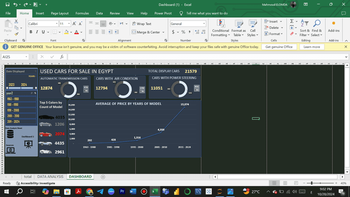 تحليل بيانات سوق السيارات المستعملة باستخدام Excel