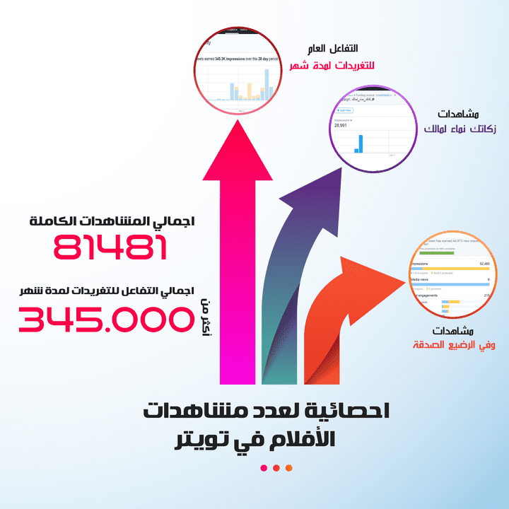 انفوجرافيك