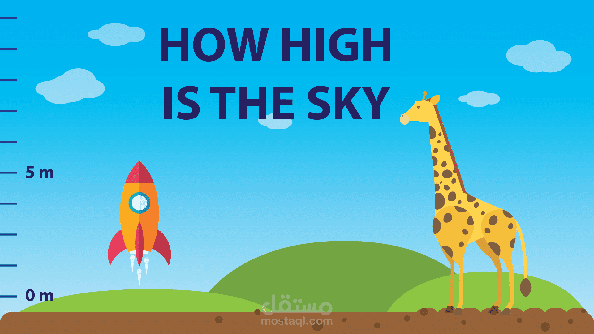 InfoGraphic for  HOW HIGH  IS THE SKY