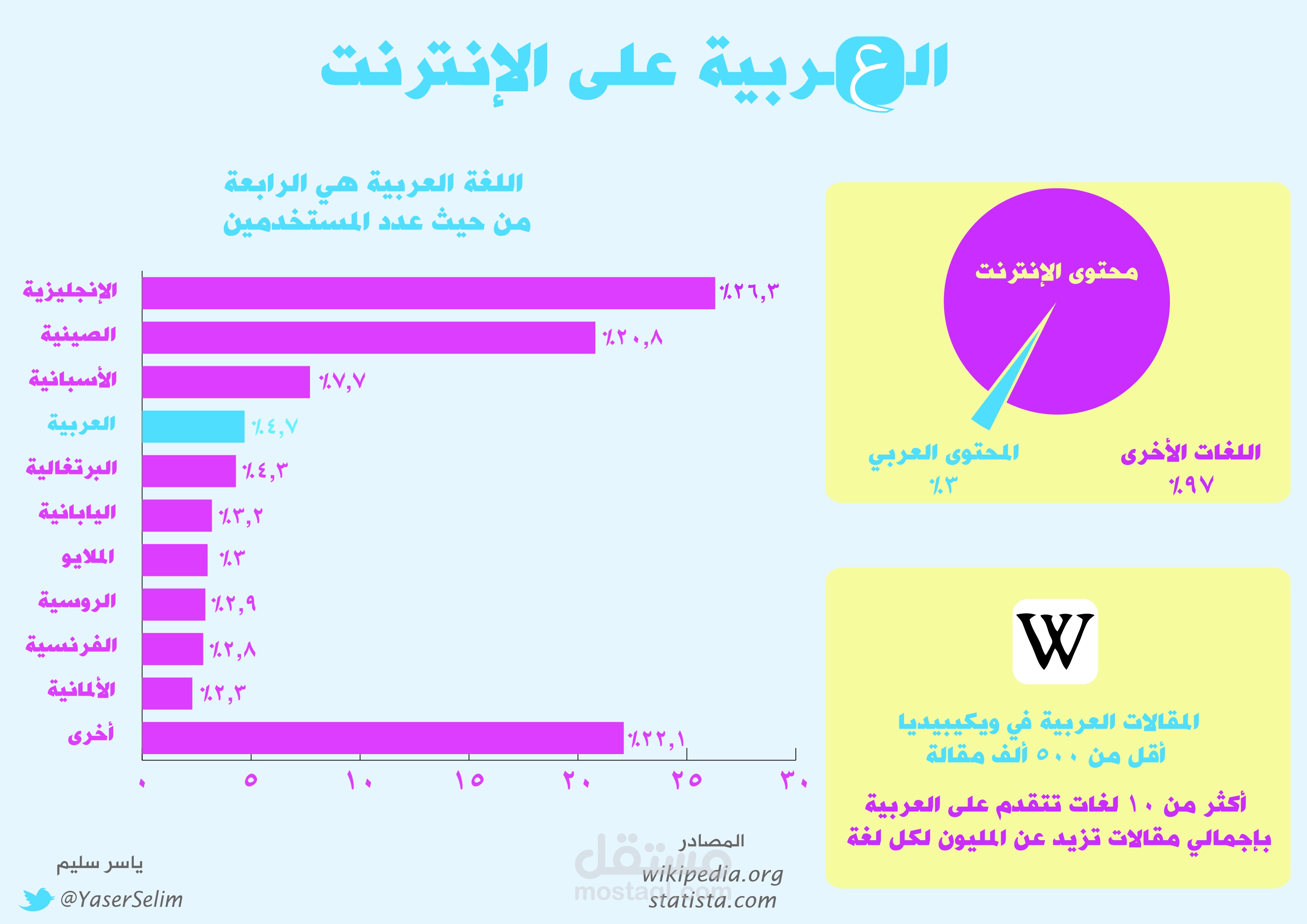 أنفوجرافيك