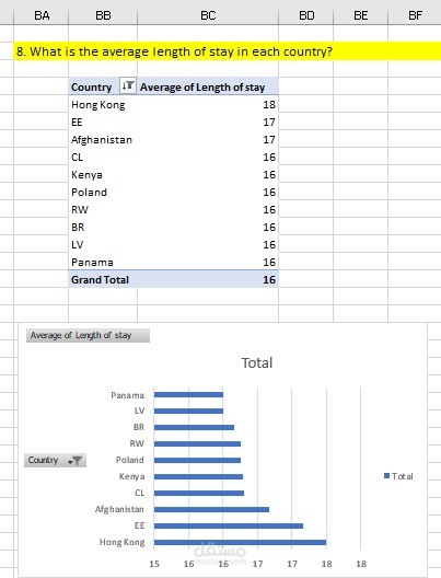 Tourism pivot table