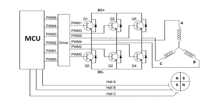 Implementing 3 Phase BLDC motor position control on MATLAB simulink