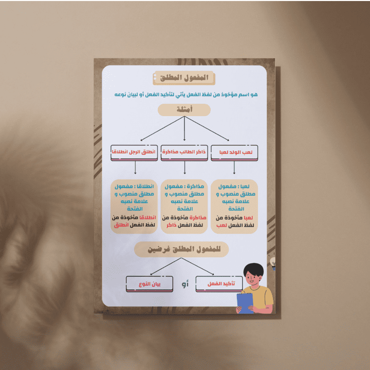 تلخيص أحد الدروس النحوية