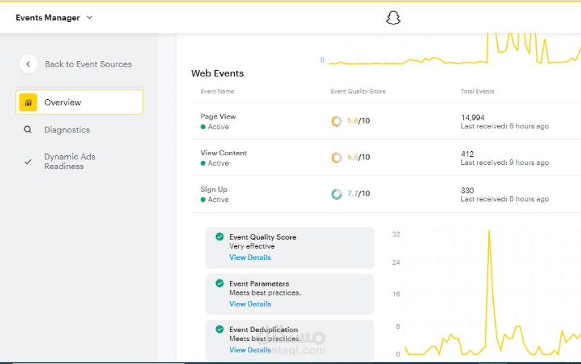 تحليل جودة الأحداث وإدارة الإعلانات على منصة سناب شات