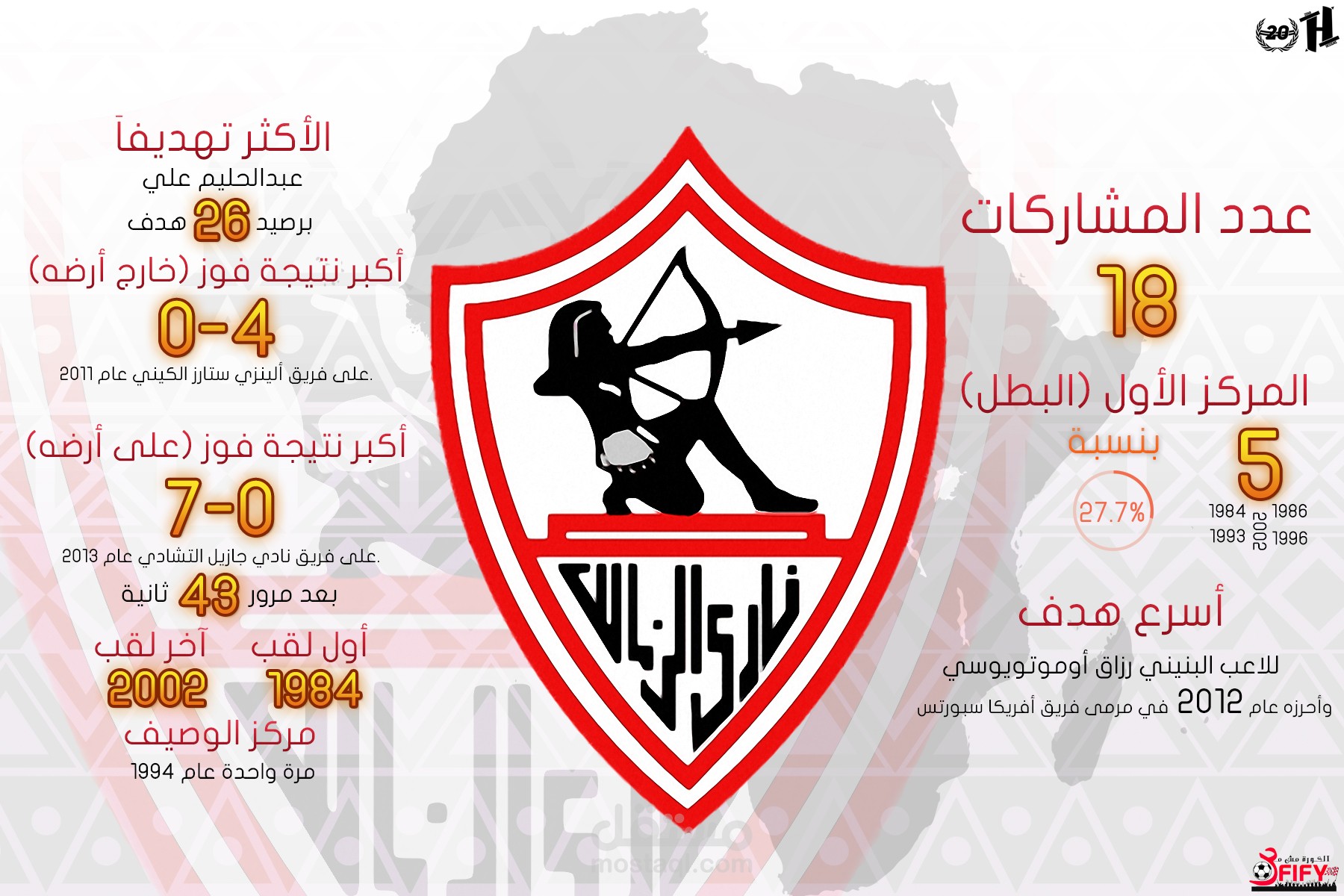 انفوجرافيك لإحصائيات الزمالك في أفريقيا.