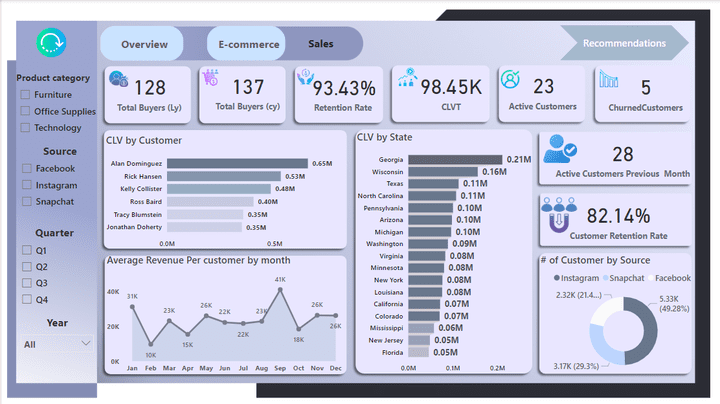 Mobile Analysis Project - power bi