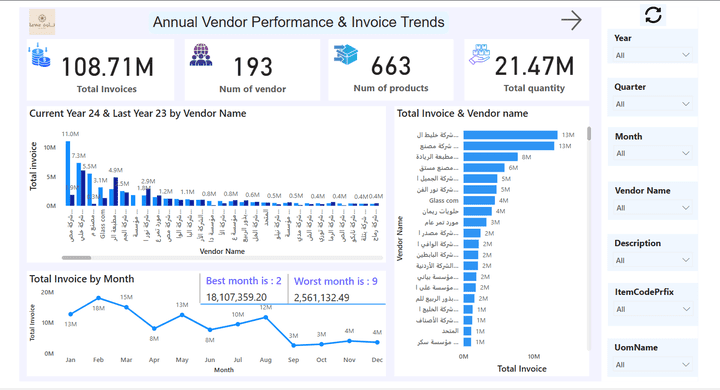 Vendor Analysis - Power BI Project