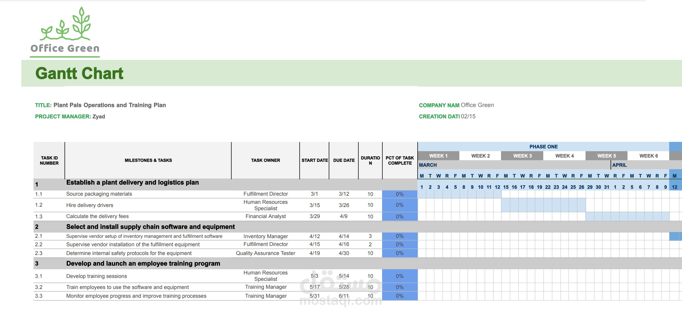 Gantt Chart