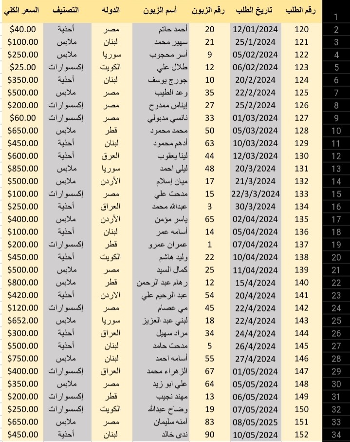 ملف لتقرير طلبيات متجر عام