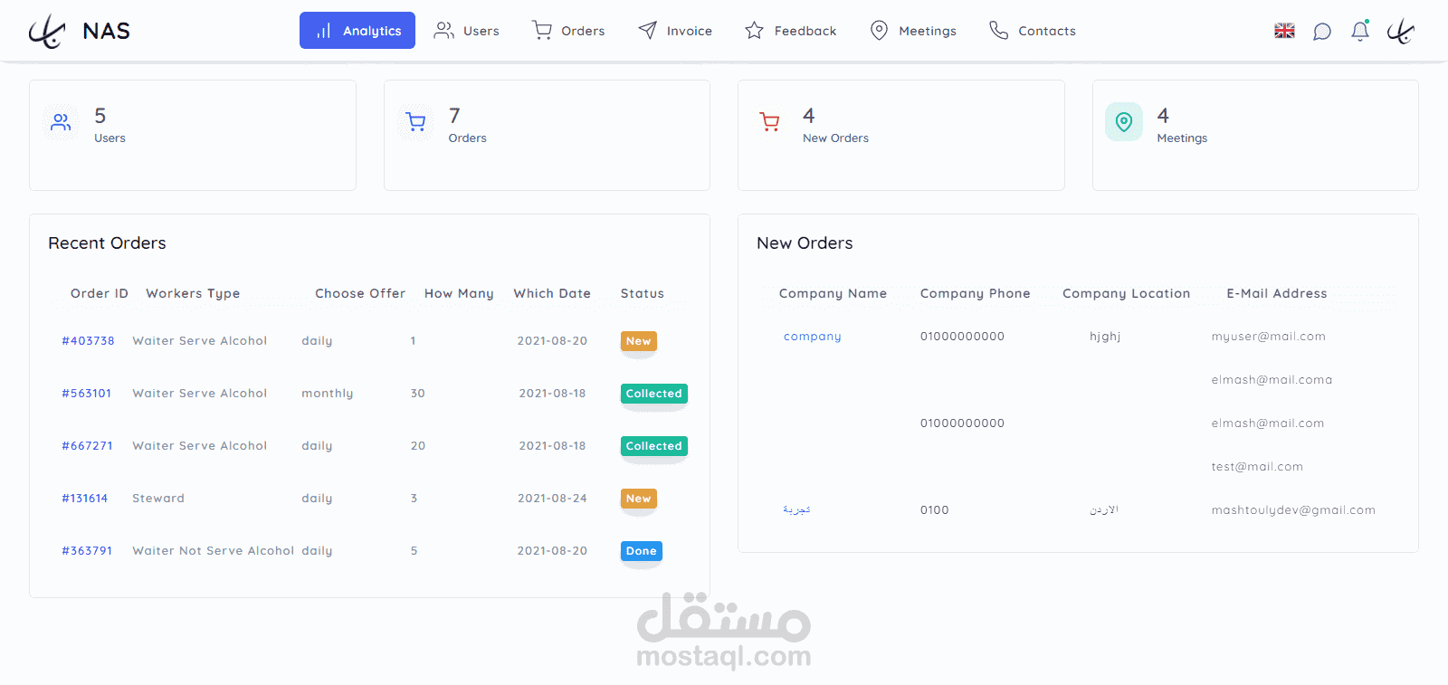 Custom Dashboard