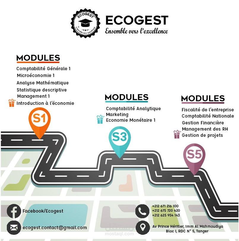 قائمة المواد لمؤسسة ECOGEST