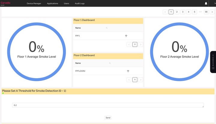 IOT Fire Detection System