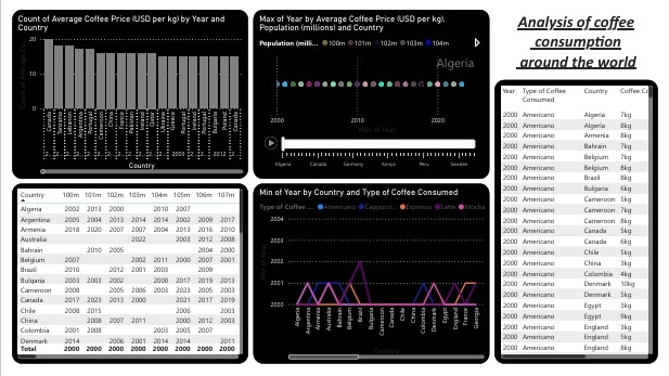 data analyisis