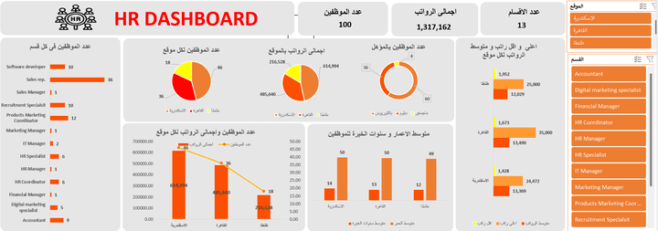 لوحة تفاعلية للموارد البشرية لأحد المؤسسات