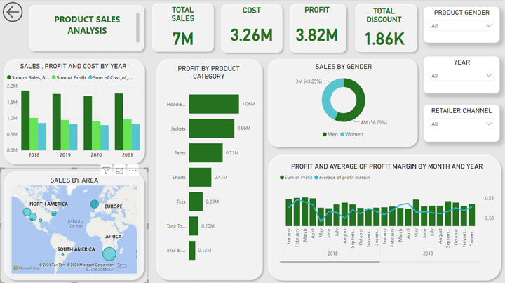 sales dashboard