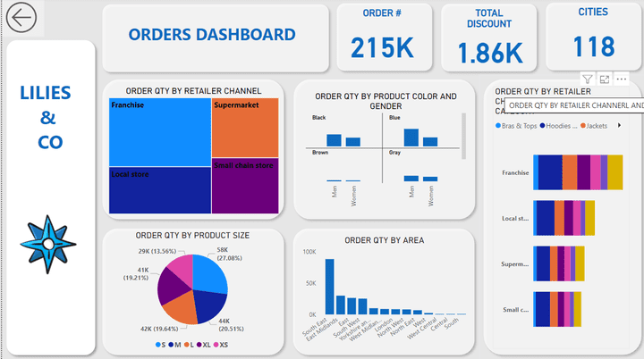 orders dashboard