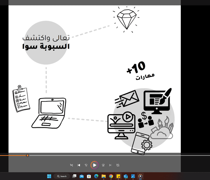 تصميم فيديو وايت بورد Whiteboard Videos