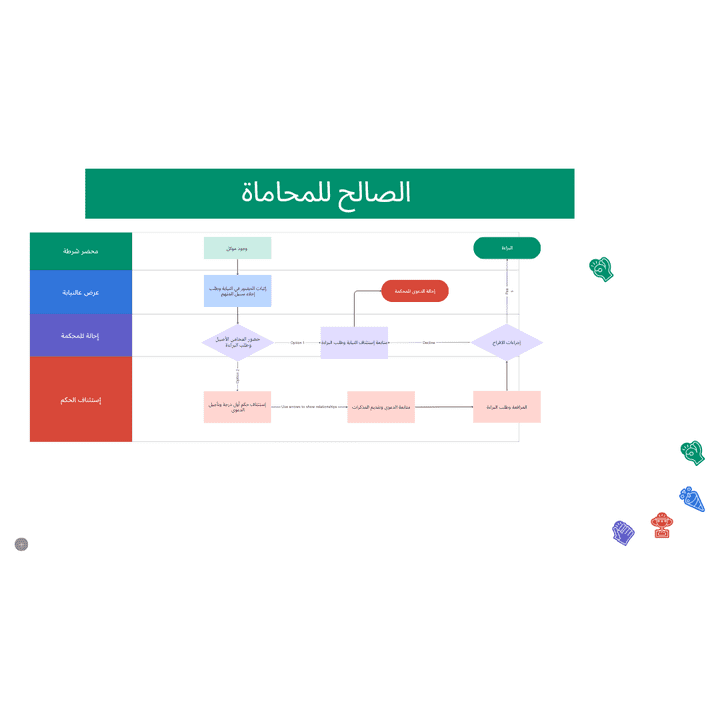 خطة العمل