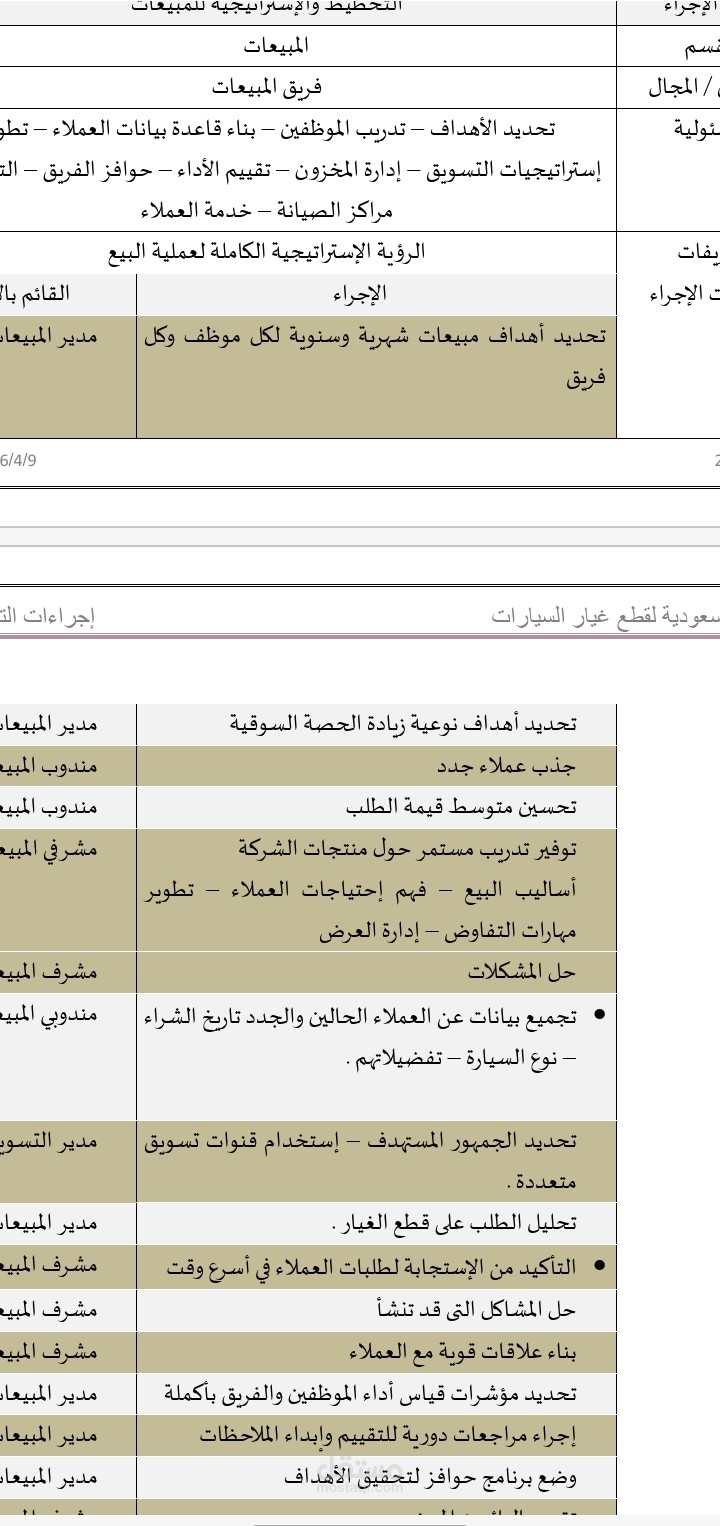 إجراءات مفصلة الشركات