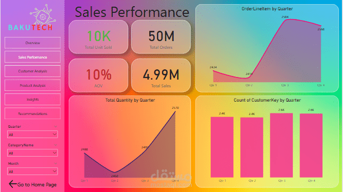 انشاء لوحة تحكم تفاعليه علي Power Bi