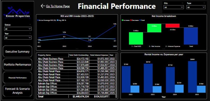 تصميم لوحة تحكم عن العقارات بأستخدام Power Bi