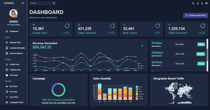 Dashboard Using React