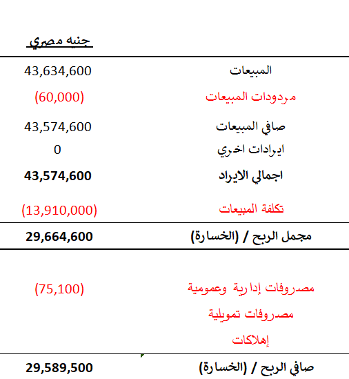 قائمة الدخل