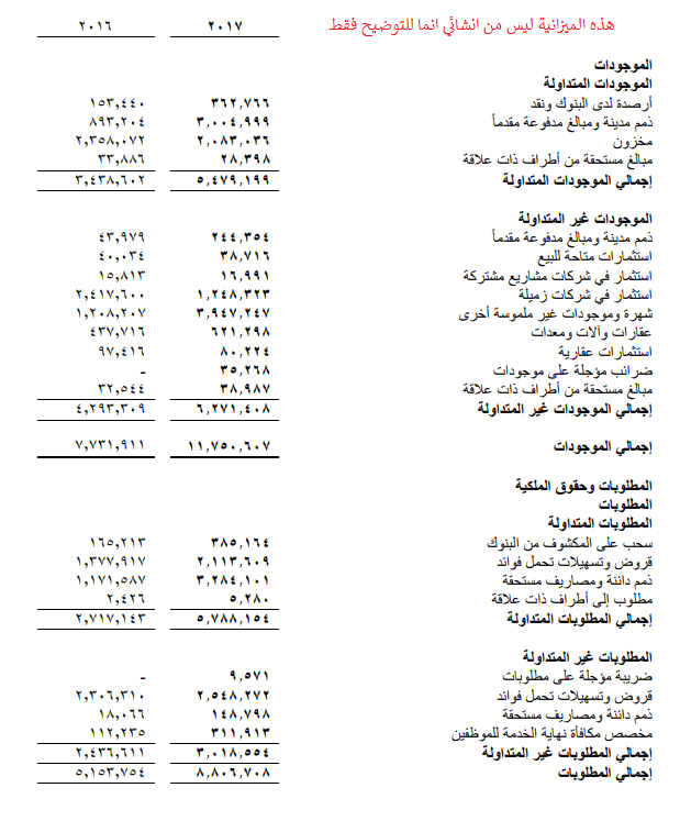 ميزانية عمومية