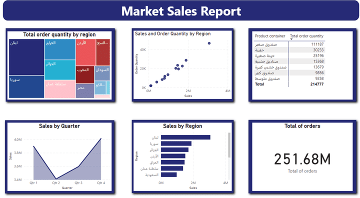 تحليل البيانات بأستخدام Power bi