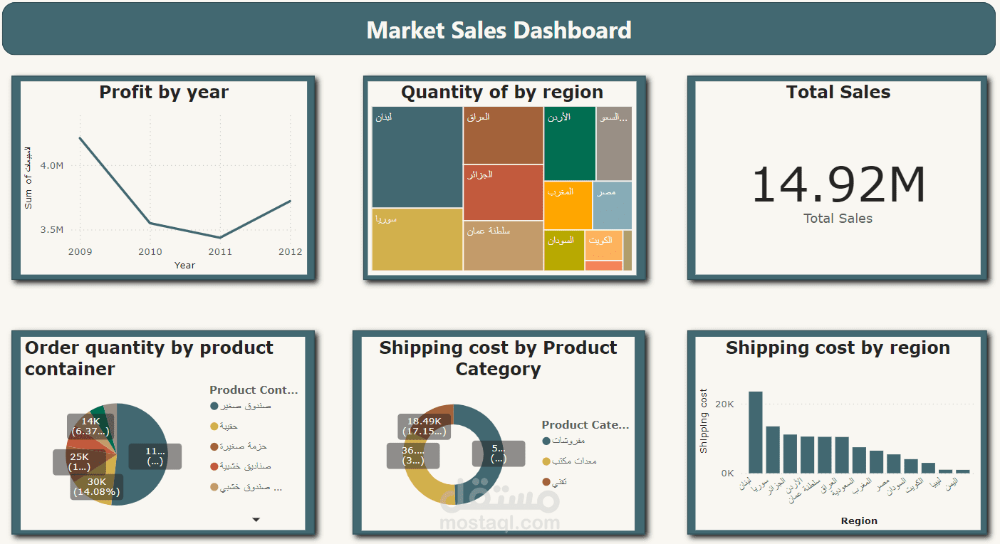 تحليل البيانات بأستخدام Power bi