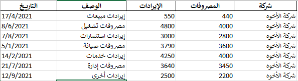 إدارة البيانات المالية المستدامة