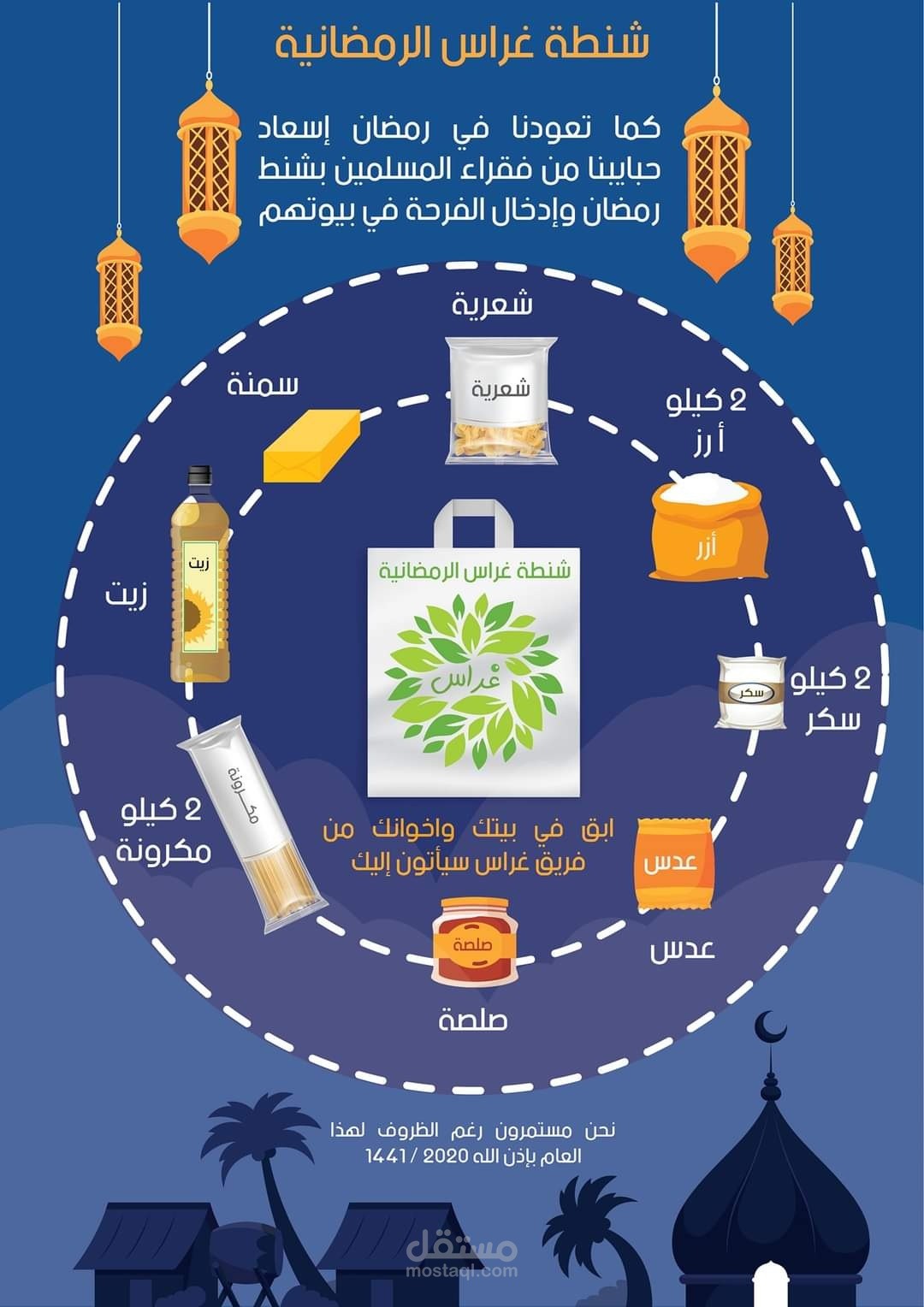 انفوجرافيك لفريق تطوعي (حقائب غذائية)