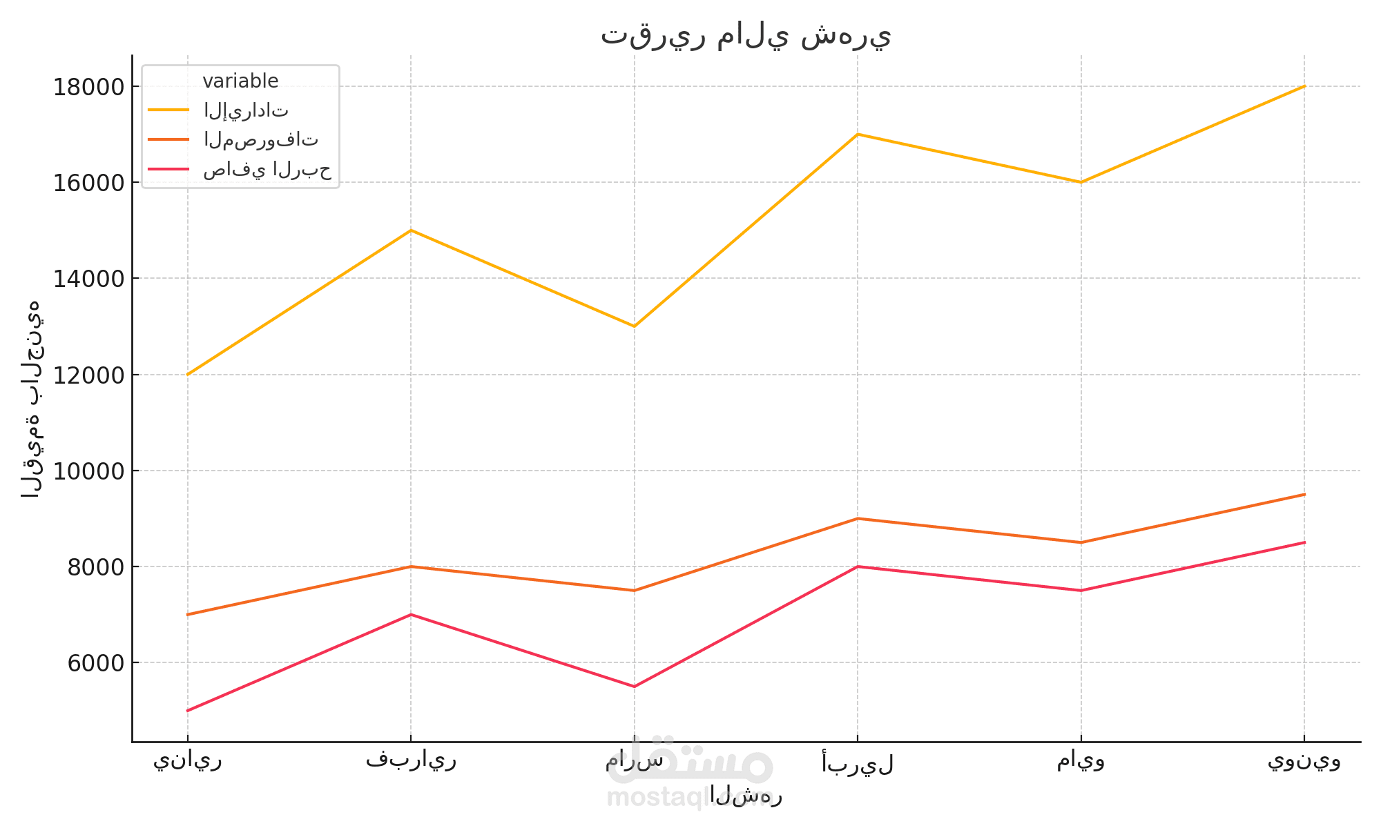 Salse Dashboard