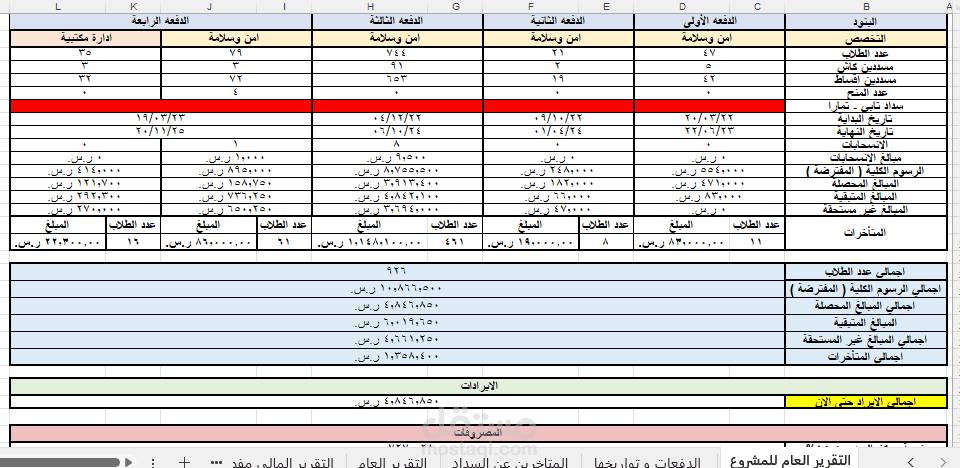 اعداد تقارير