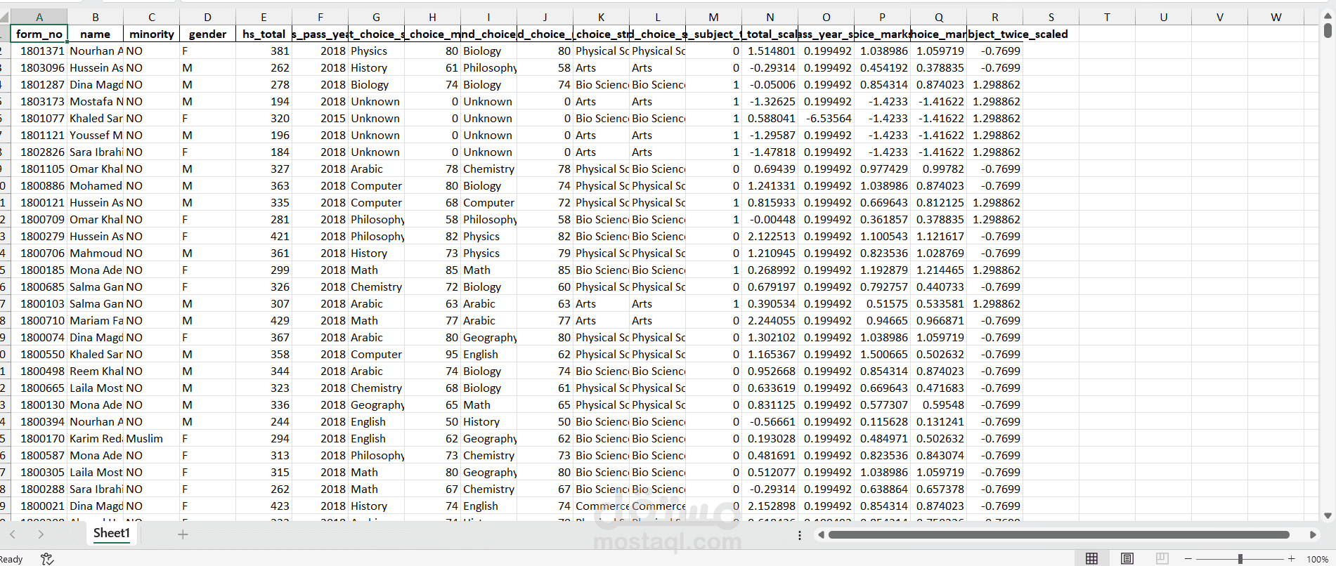 Data Cleaning and Preprocessing of Student Records (Excel)