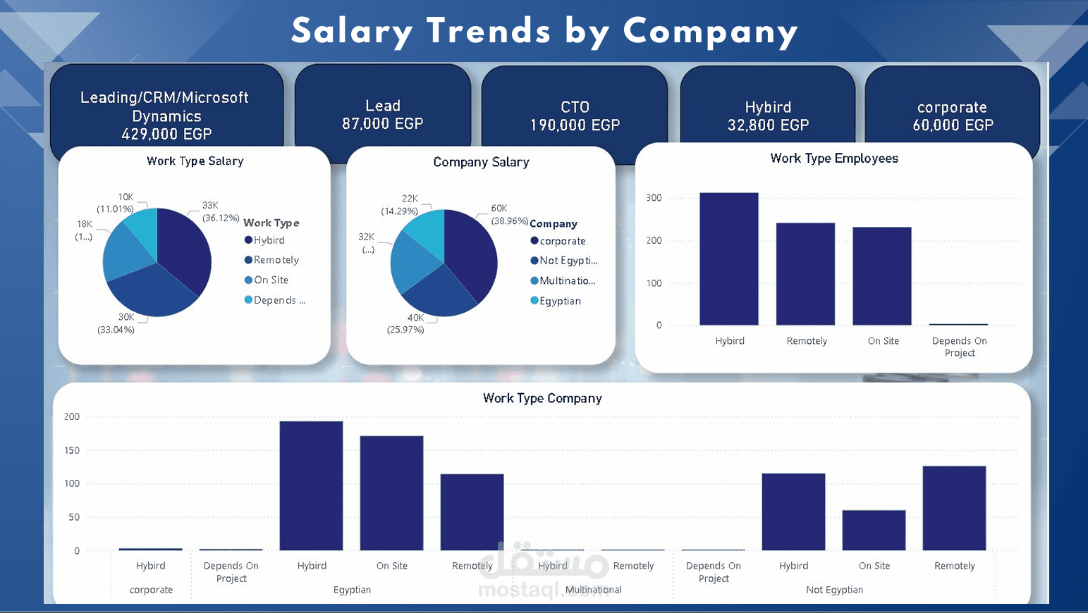 Freelancing & Salary Insights Dashboard