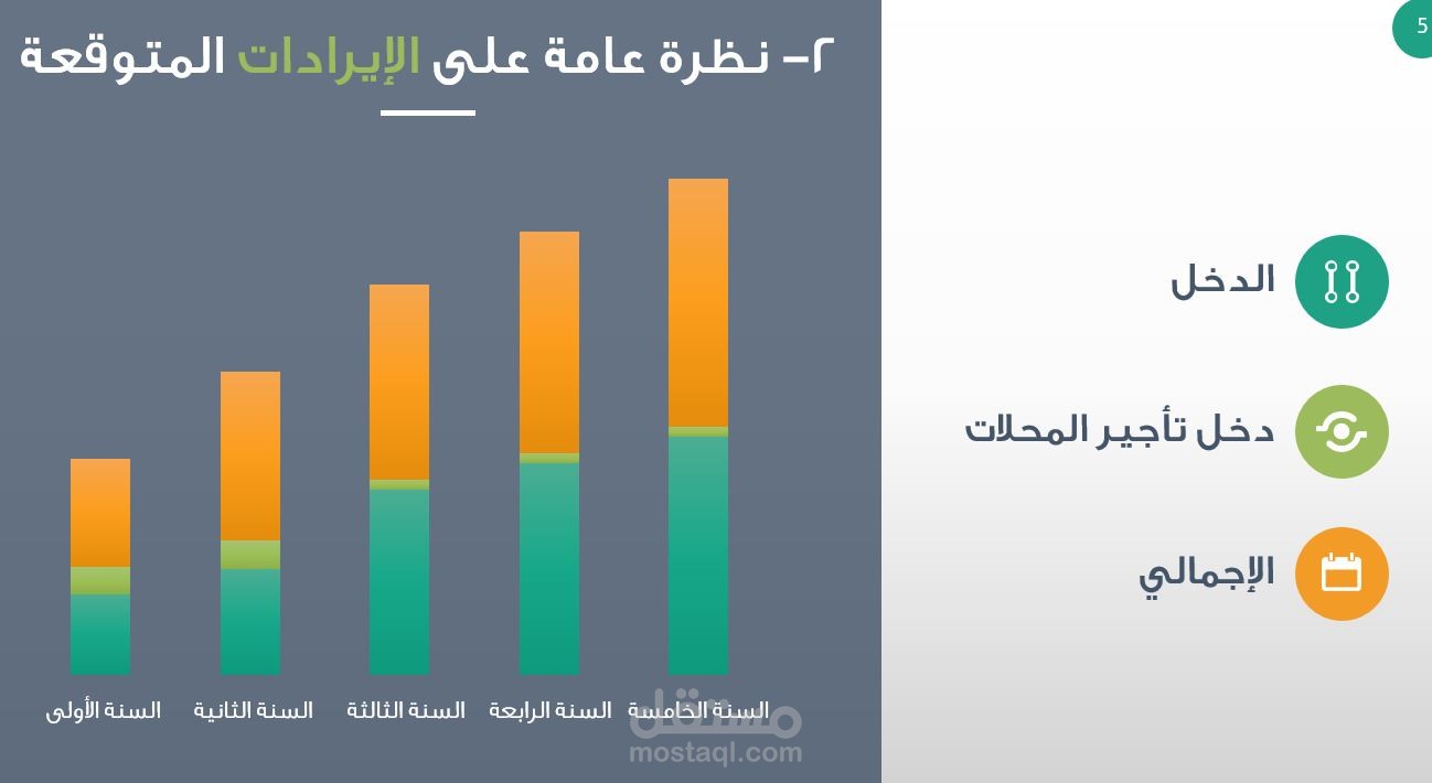 عروض بوربوينت لقطاع الأعمال