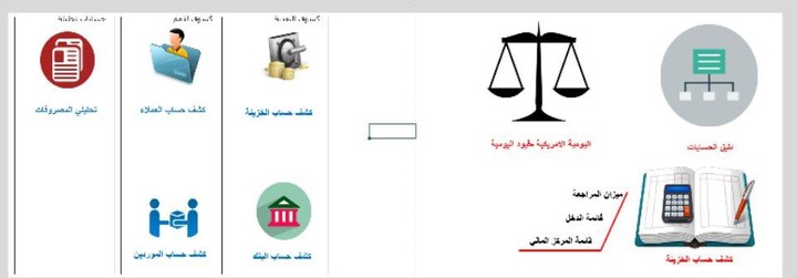 برنامج نظام محاسبي علي الاكسل