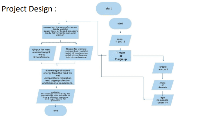 تطبيق رعاية صحية