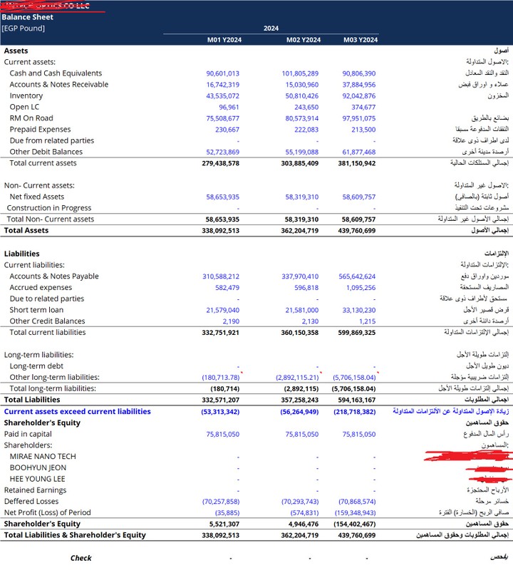 اعداد الميزانية العمومية وقائمة الدخل الفعلية و الضريبية لاى شركة ناشئة وتقديم اقرار الدخل . ( اشخاص واعتبارى )