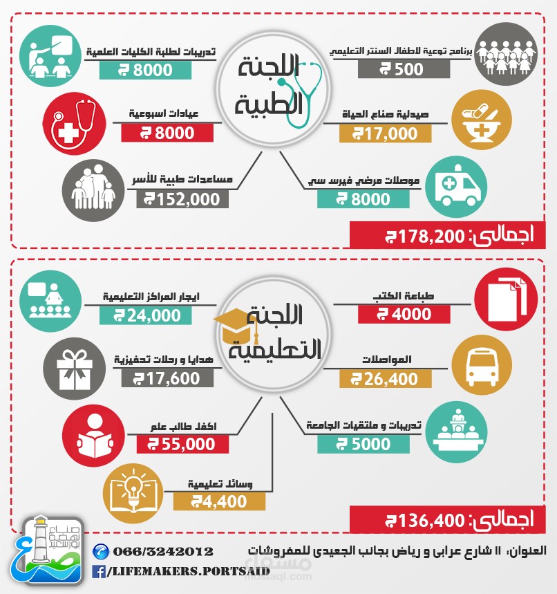 تصميم انفوجرافيك