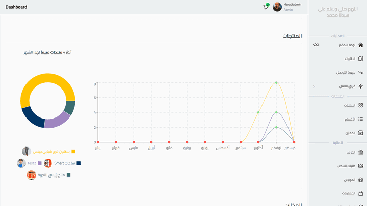 dashboard للتحكم في متجر إلكتروني لبيع منتجات .