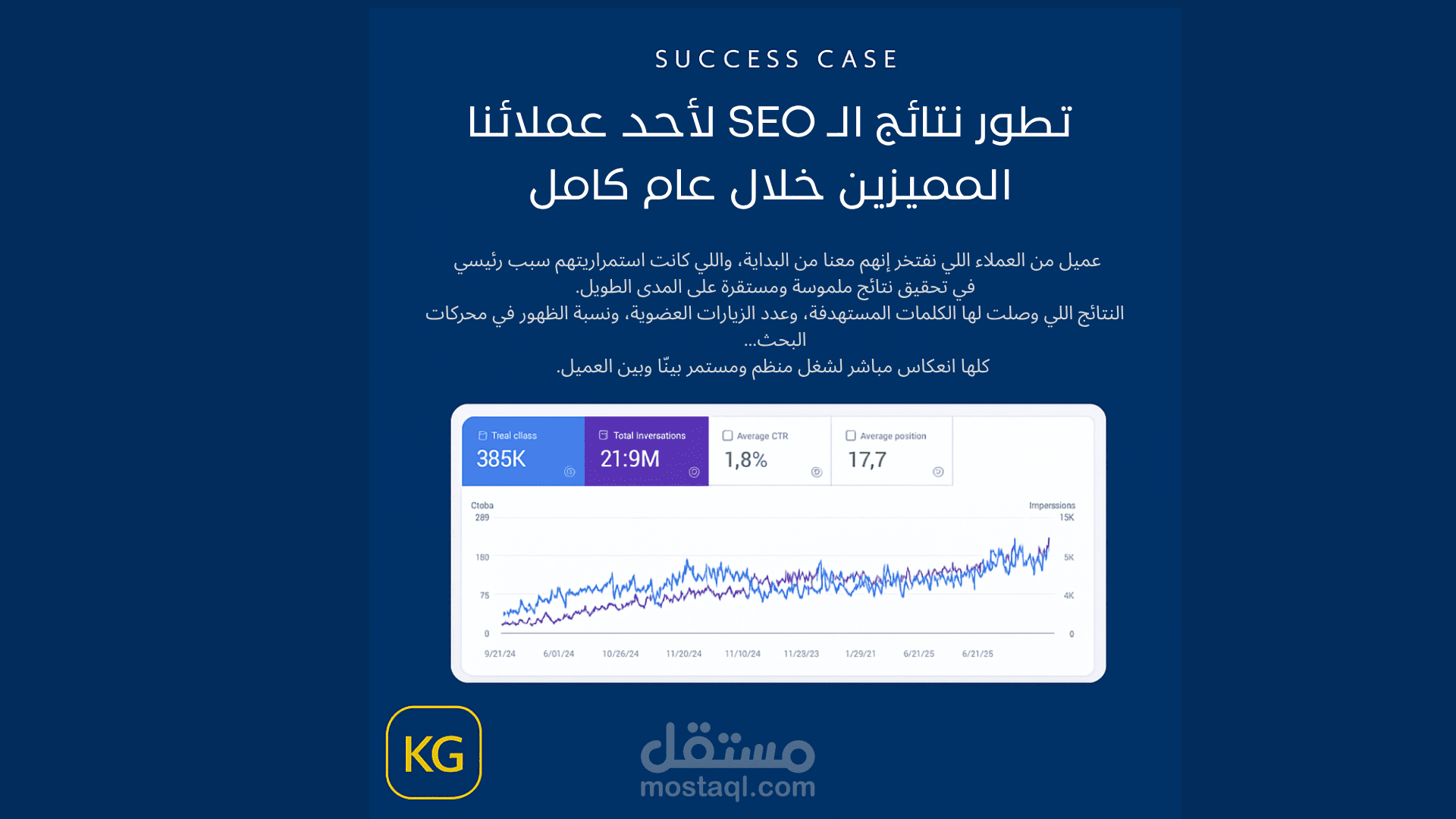 عرض نتائج SEO حقيقية لأحد العملاء على مدار عام كامل - Success Case