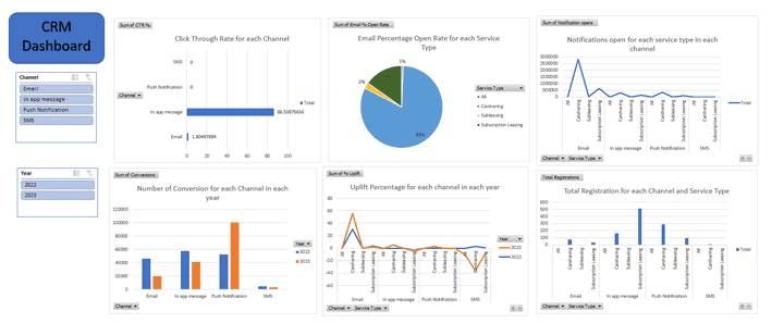 CRM Dashboard