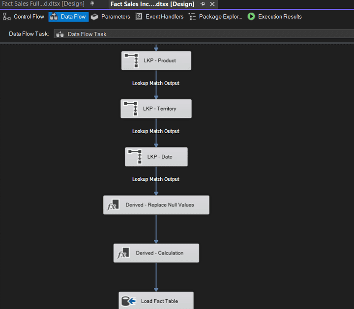 Sales Data Mart Using SSIS